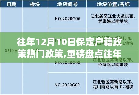 一文掌握往年12月保定戶籍政策動向，熱門政策熱點解析與盤點