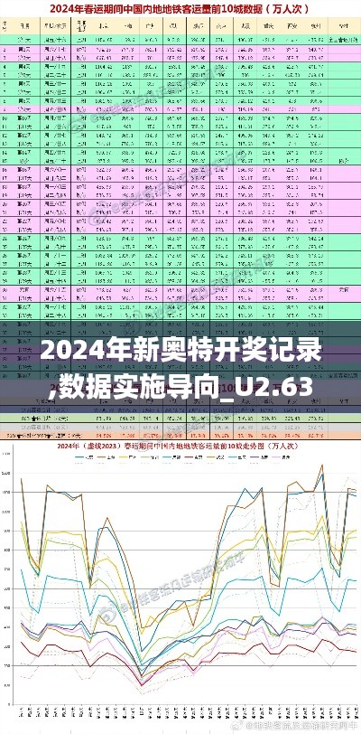 數(shù)據(jù)實施導向