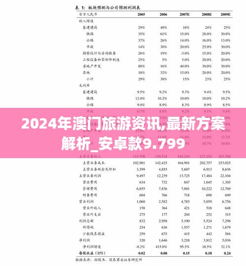 2024年澳門旅游資訊,最新方案解析_安卓款9.799