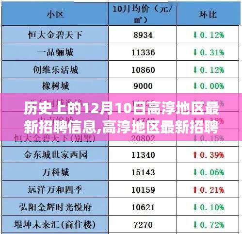 高淳地區(qū)最新招聘信息發(fā)布，科技重塑未來，革新登場的高科技產(chǎn)品體驗之旅（12月10日）