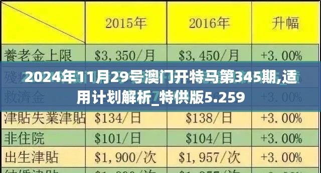 2024年11月29號澳門開特馬第345期,適用計(jì)劃解析_特供版5.259