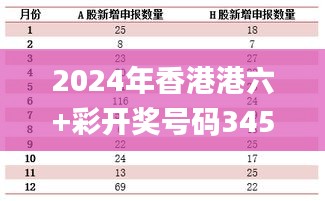 2024年香港港六+彩開獎號碼345期,數(shù)據(jù)決策分析驅(qū)動_Kindle6.558