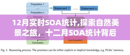 十二月SOA統計，探尋自然美景之旅，微笑冒險背后的寧靜力量