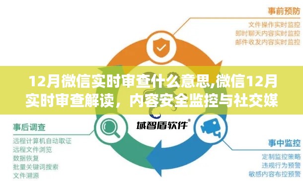 微信實(shí)時(shí)審查解讀，內(nèi)容安全監(jiān)控與社交媒體的動(dòng)態(tài)監(jiān)管在行動(dòng)