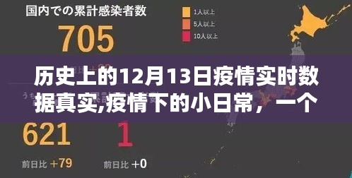 溫馨特別的十二月十三日，疫情下的日常與實時數據回顧