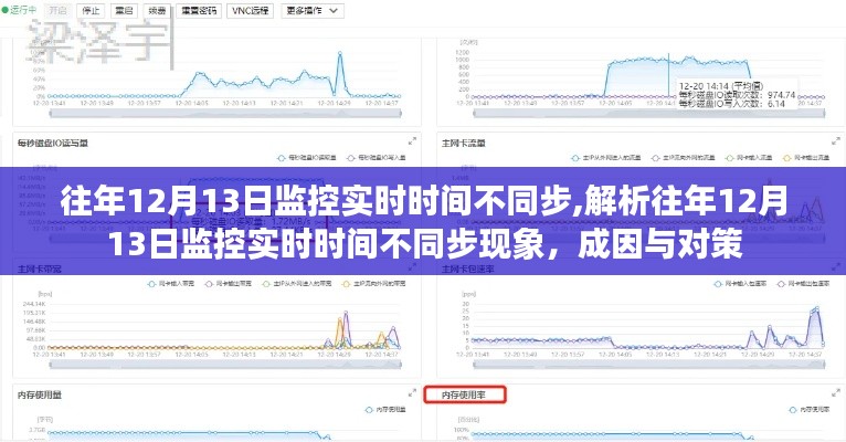 往年12月13日監控實時時間不同步現象解析，成因、對策與解析