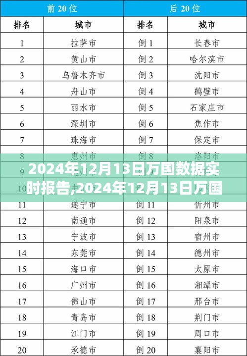 一絲不茍 第3頁