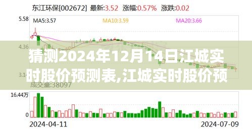 江城股價預測指南，揭秘2024年12月14日股價走勢預測表與指南揭秘