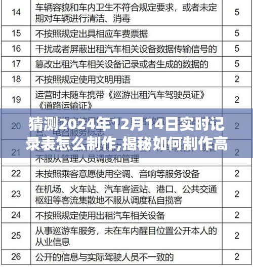 揭秘高效實(shí)用實(shí)時記錄表制作技巧，以猜測2024年12月14日為例的指南