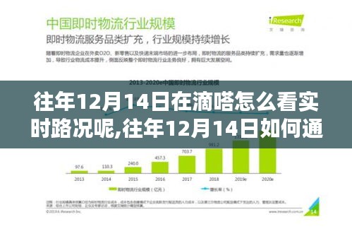 如何通過滴嗒應用查看往年12月14日實時路況，深入分析與觀點闡述