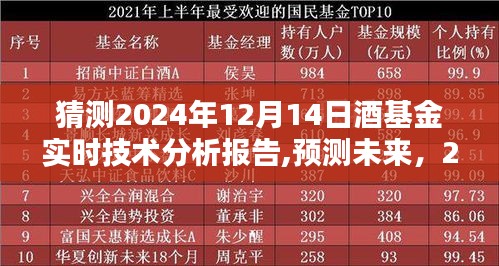 2024年酒基金技術前沿實時分析報告，預測未來發展趨勢