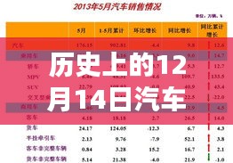 掌握汽車市場(chǎng)趨勢(shì)，歷史汽車銷量實(shí)時(shí)更新指南