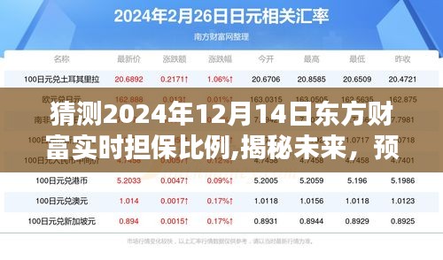 揭秘預(yù)測，東方財富在2024年12月14日的實時擔保比例展望。