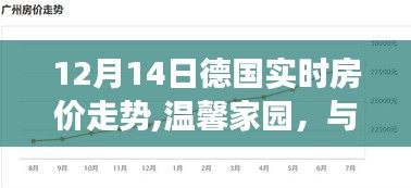溫馨家園見證成長，德國實時房價走勢中的暖心故事（12月14日）
