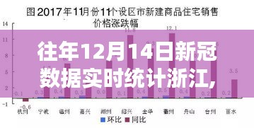 浙江歷年十二月十四日新冠數據實時統計與分析報告