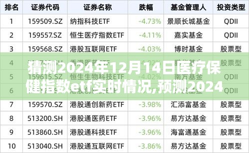 建議，醫療保健行業ETF實時情況分析，預測醫療保健指數ETF在2024年12月14日的趨勢展望????????????????????????????????????????????????????????????????????