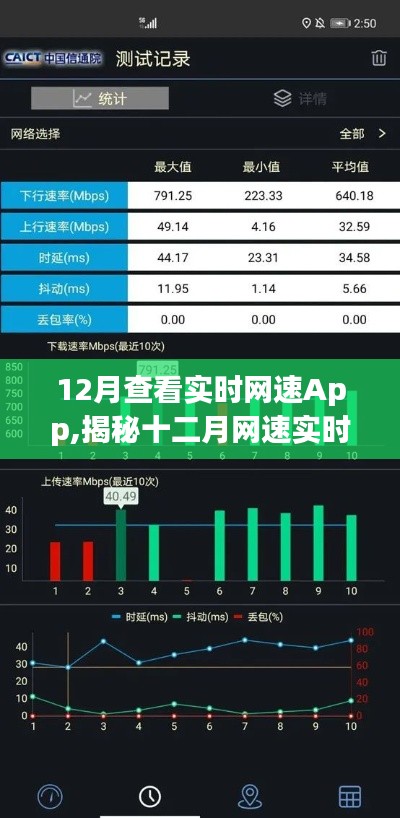 揭秘十二月網速實時監測App，背景、歷程、影響與地位，實時掌握網速動態