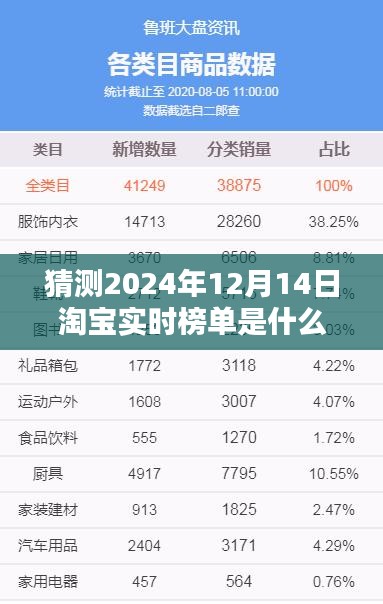 揭秘預(yù)測，2024年淘寶實(shí)時(shí)榜單趨勢與影響揭秘