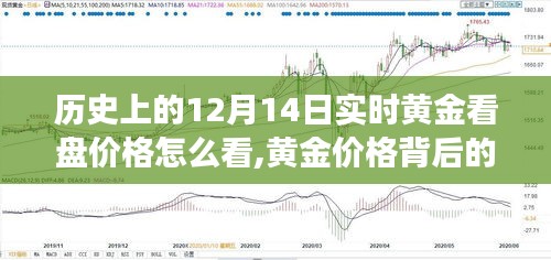 黃金背后的故事，歷史價(jià)格解析與探尋自然美景的奇妙旅程