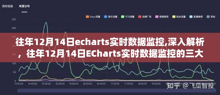 往年12月14日ECharts實時數據監控詳解，三大要點與深入解析