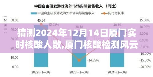廈門核酸檢測風云再起，預測未來實時核酸人數(shù)與展現(xiàn)學習力量的自信