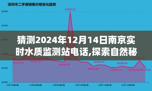 南京水質(zhì)監(jiān)測(cè)站奇妙探索，預(yù)測(cè)未來(lái)電話與心靈凈土的探尋之旅