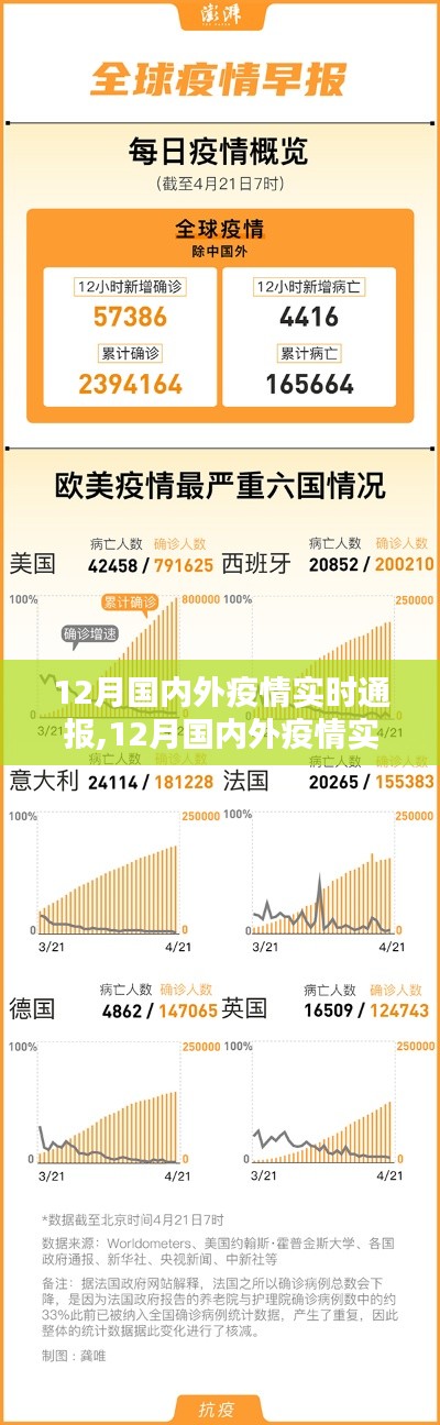 12月國(guó)內(nèi)外疫情實(shí)時(shí)通報(bào)及其多元觀點(diǎn)探析