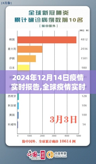 聚焦全球疫情進(jìn)展，2024年12月14日疫情實(shí)時(shí)報(bào)告及分析