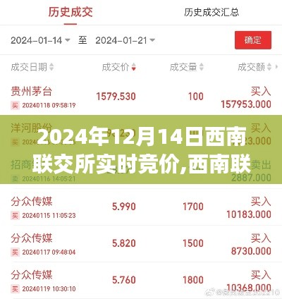 2024年12月14日西南聯(lián)交所實(shí)時(shí)競價(jià)，開啟交易新紀(jì)元