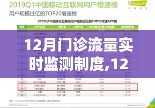 12月門診流量實(shí)時(shí)監(jiān)測(cè)制度詳解與實(shí)施策略
