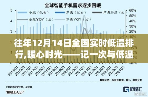 暖心時光，全國實時低溫排行下的冬日賽跑之旅