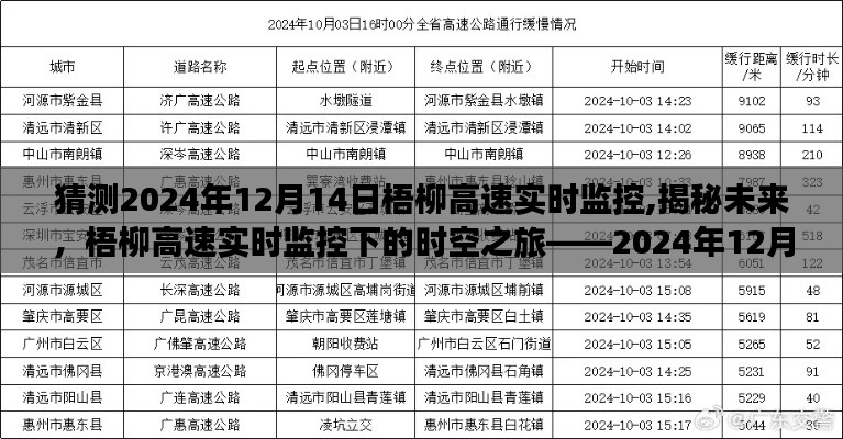 梧柳高速未來監控預測之旅，揭秘時空之旅的實時動態與未來展望（2024年12月14日）