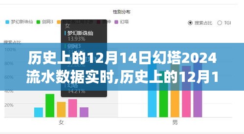 追尋自然美景與內(nèi)心寧?kù)o的幻塔之旅，歷史上的12月14日幻塔流水?dāng)?shù)據(jù)實(shí)時(shí)記錄與探索體驗(yàn)。
