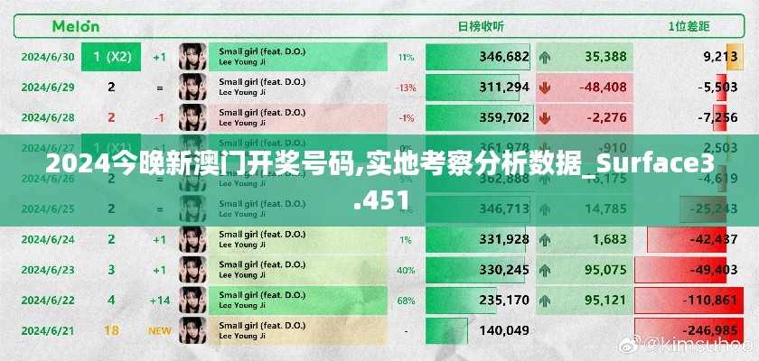 2024今晚新澳門開獎號碼,實地考察分析數(shù)據(jù)_Surface3.451
