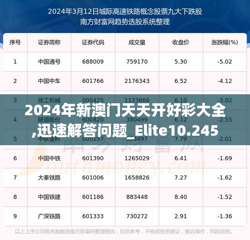 解答問題