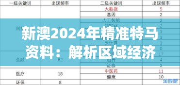 新澳2024年精準特馬資料：解析區(qū)域經(jīng)濟發(fā)展戰(zhàn)略與行業(yè)深度洞察