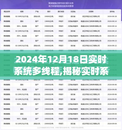 揭秘實時系統多線程，科技洞察下的未來科技趨勢（2024年12月18日）