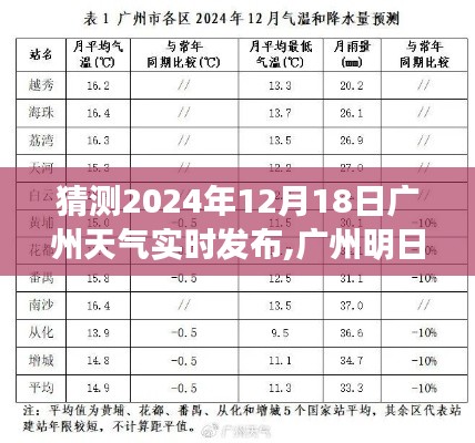廣州天氣預報，明日天氣預報及溫情時光展望（2024年12月18日）