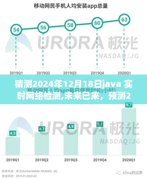 預(yù)測(cè)2024年Java實(shí)時(shí)網(wǎng)絡(luò)檢測(cè)新趨勢(shì)，未來技術(shù)已來臨