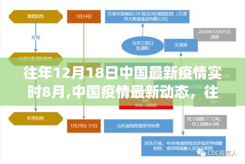 往年12月18日與實時八月的中國疫情觀察與動態(tài)分析