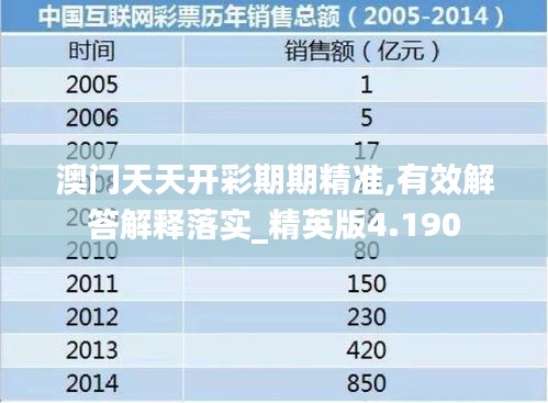 澳門天天開彩期期精準(zhǔn),有效解答解釋落實_精英版4.190