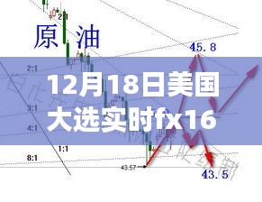揭秘美國(guó)大選之夜，F(xiàn)X168實(shí)時(shí)報(bào)道下的三大焦點(diǎn)解讀與深度分析