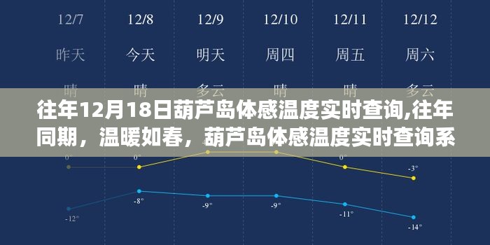 往年同期葫蘆島體感溫度實時查詢深度評測，溫暖如春的體驗與數(shù)據(jù)分析