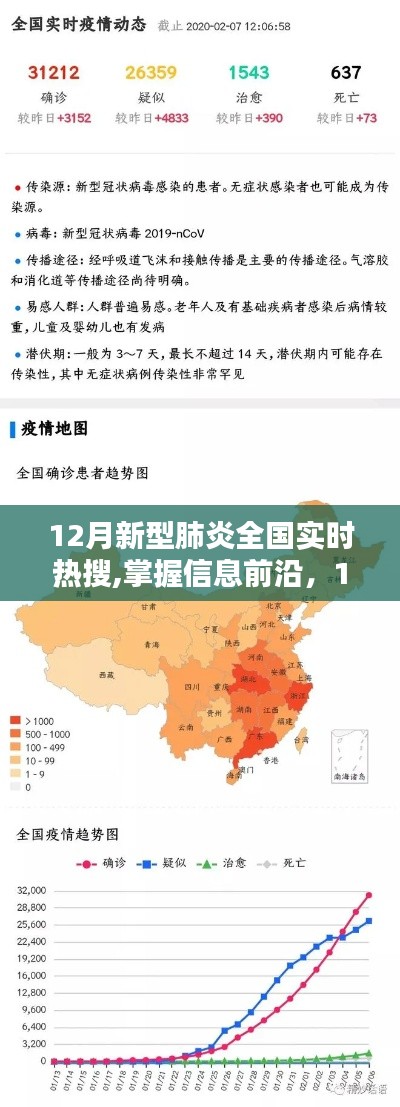 12月新型肺炎全國實時熱搜跟蹤指南，掌握信息前沿，關注疫情動態