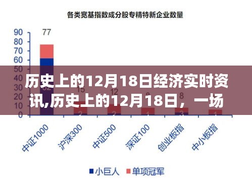 歷史上的12月18日，與自然美景的邂逅與啟程尋找內心平和