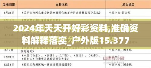 2024年天天開(kāi)好彩資料,準(zhǔn)確資料解釋落實(shí)_戶外版15.377
