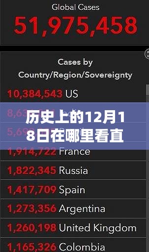 探尋直播時代誕生與影響，歷史上的奇跡時刻，十二月十八日直播實時數據回顧