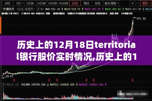 探究歷史上的十二月十八日Territorial銀行股價實時動態