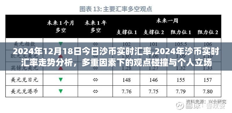 多重因素影響下的沙幣實時匯率走勢分析與個人立場探討（2024年沙幣匯率動態(tài)及預(yù)測）