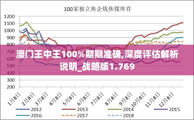 深度評(píng)估解析